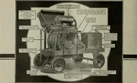 Picture 139 of 179 from Building & engineering news (1914), leaf 743
