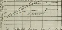 An illustration from Building & engineering news (1914)