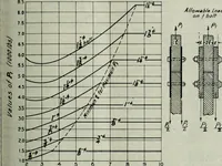 An illustration from Building & engineering news (1914)