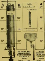 Picture 10 of 102 from Building and industrial news (1914), leaf 75