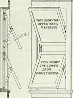 An illustration from Building and industrial news (1914)