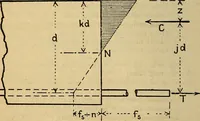 An illustration from The building law of the city of Boston. Being Acts of 1907, chapter 550, as amended, also general and special acts relating to buildings and their maintenance, use and occupancy (1919)