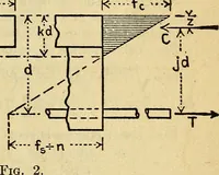 An illustration from The building law of the city of Boston. Being Acts of 1907, chapter 550, as amended, also general and special acts relating to buildings and their maintenance, use and occupancy (1919)
