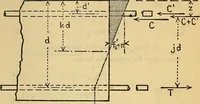 An illustration from The building law of the city of Boston. Being Acts of 1907, chapter 550, as amended, also general and special acts relating to buildings and their maintenance, use and occupancy (1919)