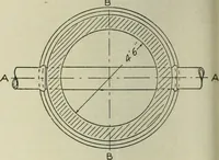An illustration from Buildings (1922)