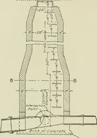An illustration from Buildings (1922)