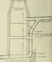 An illustration from Buildings (1922)