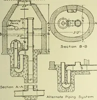 An illustration from Buildings (1922)