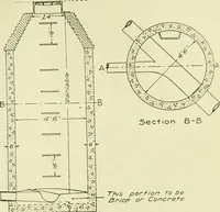 An illustration from Buildings (1922)