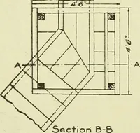 An illustration from Buildings (1922)