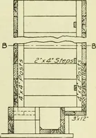 An illustration from Buildings (1922)