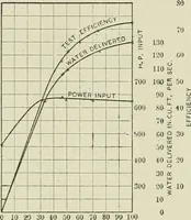An illustration from Buildings (1922)