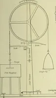 An illustration from Buildings (1922)