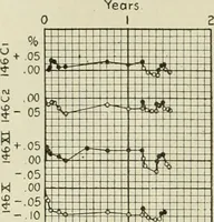 An illustration from Buildings (1922)