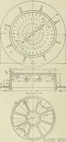 An illustration from Buildings (1922)