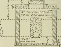 An illustration from Buildings (1922)