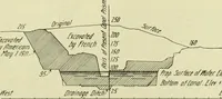 An illustration from Buildings (1922)