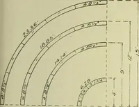 An illustration from Buildings (1922)