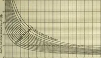 An illustration from Buildings (1922)