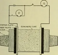 An illustration from Buildings (1922)