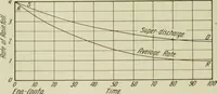An illustration from Buildings (1922)