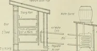 An illustration from Buildings (1922)