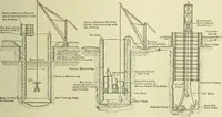 An illustration from Buildings (1922)