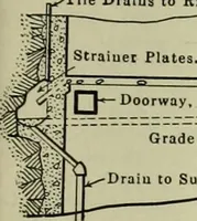 An illustration from Buildings (1922)