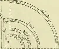 An illustration from Buildings (1922)