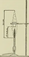 An illustration from Buildings (1922)