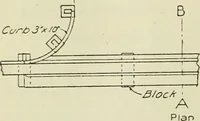 An illustration from Buildings (1922)