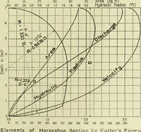 An illustration from Buildings (1922)