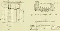 An illustration from Buildings (1922)