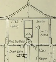 An illustration from Buildings (1922)