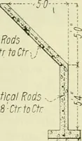 An illustration from Buildings (1922)