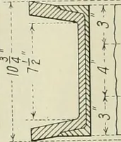 An illustration from Buildings (1922)
