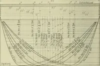An illustration from Buildings (1922)