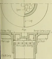 An illustration from Buildings (1922)
