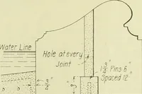 An illustration from Buildings (1922)