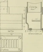 An illustration from Buildings (1922)