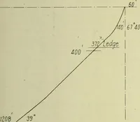 An illustration from Buildings (1922)