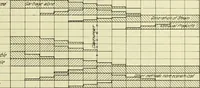 An illustration from Buildings (1922)