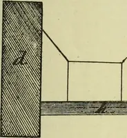 An illustration from Buildings (1922)
