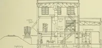 An illustration from Buildings (1922)