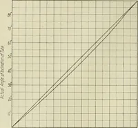 An illustration from Buildings (1922)