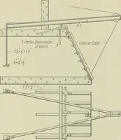 An illustration from Buildings (1922)