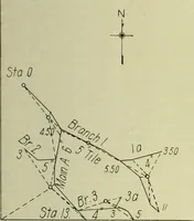 An illustration from Buildings (1922)