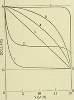 An illustration from Buildings (1922)