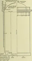 An illustration from Buildings (1922)