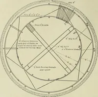 An illustration from Buildings (1922)